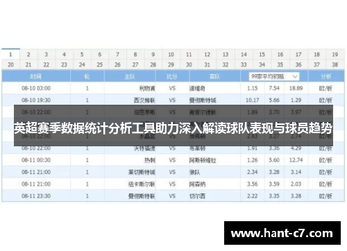 英超赛季数据统计分析工具助力深入解读球队表现与球员趋势