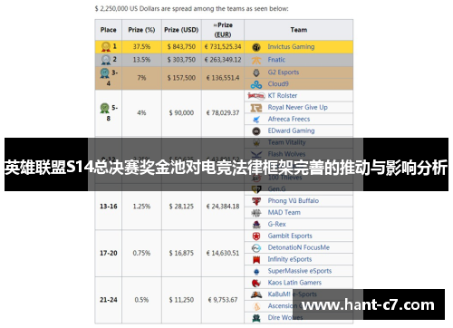 英雄联盟S14总决赛奖金池对电竞法律框架完善的推动与影响分析
