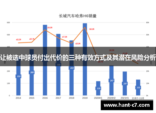 让被选中球员付出代价的三种有效方式及其潜在风险分析