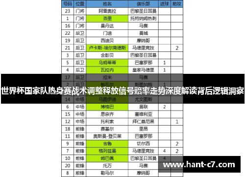 世界杯国家队热身赛战术调整释放信号赔率走势深度解读背后逻辑洞察