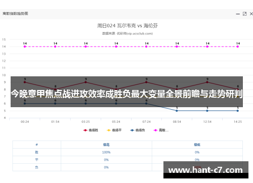今晚意甲焦点战进攻效率成胜负最大变量全景前瞻与走势研判