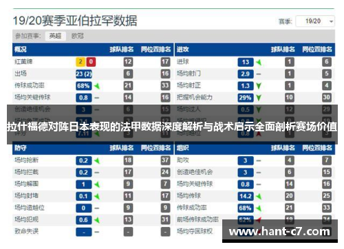 拉什福德对阵日本表现的法甲数据深度解析与战术启示全面剖析赛场价值