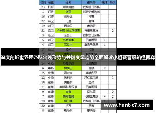 深度剖析世界杯各队出线形势与关键变量走势全面解读小组赛晋级路径博弈