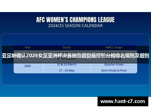 亚足联确认2026女足亚洲杯决赛圈各组别最终积分榜排名规则及细则 亚足联确认2026女足亚洲杯决赛圈各组别最终积分榜排名规则及细则