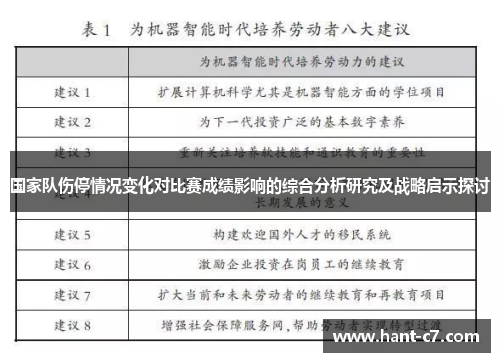 国家队伤停情况变化对比赛成绩影响的综合分析研究及战略启示探讨 国家队伤停情况变化对比赛成绩影响的综合分析研究及战略启示探讨