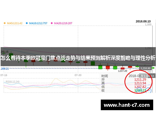 怎么看待本季欧冠豪门焦点战走势与结果预测解析深度前瞻与理性分析 怎么看待本季欧冠豪门焦点战走势与结果预测解析深度前瞻与理性分析